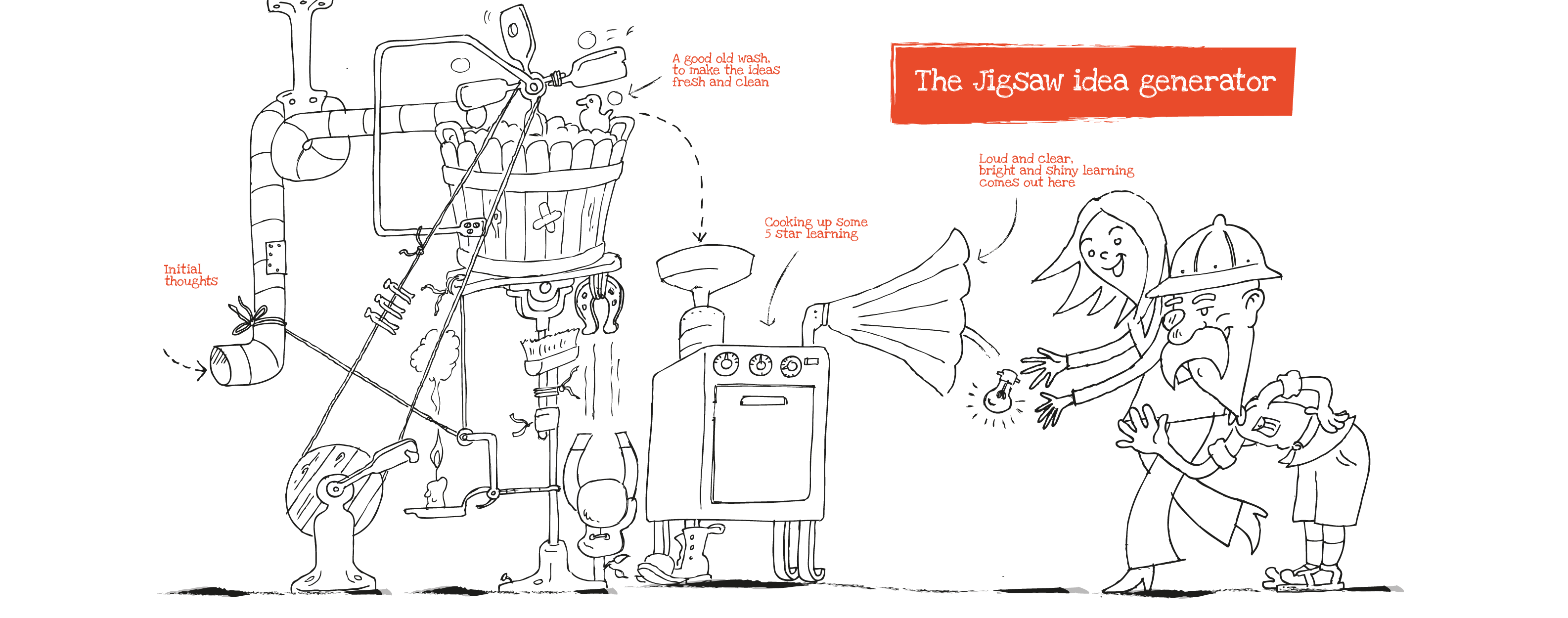 instructional design ideas generator